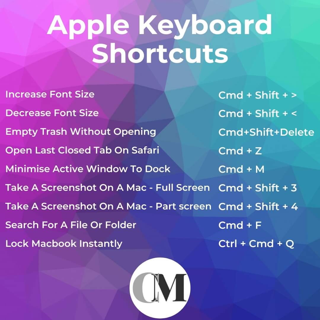 Apple Keyboard Shortcuts | Refurbished Macs | CheshireMacs – Cheshire Macs